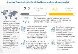Medical Image Analysis Software Market ...