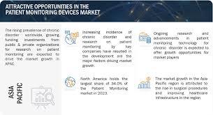 Patient Monitoring Devices Market Size ...